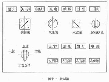 <a href=http://www.fjkjs.com/saoluche/ target=_blank class=infotextkey>掃路車</a>控制箱面板開關作用（圖十一）