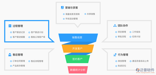 工程項目客戶信息管理軟件 提升銷售效能的關鍵利器