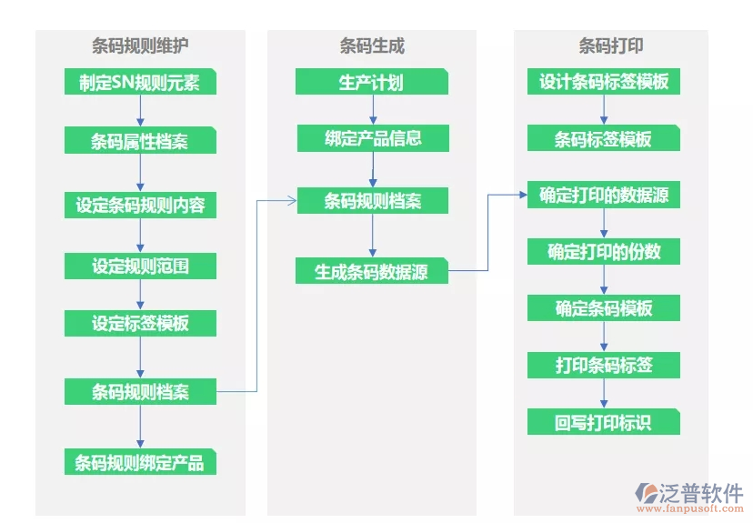 構建高效工廠的數(shù)字化引擎 智能車間NCC管理系統(tǒng)深度解析